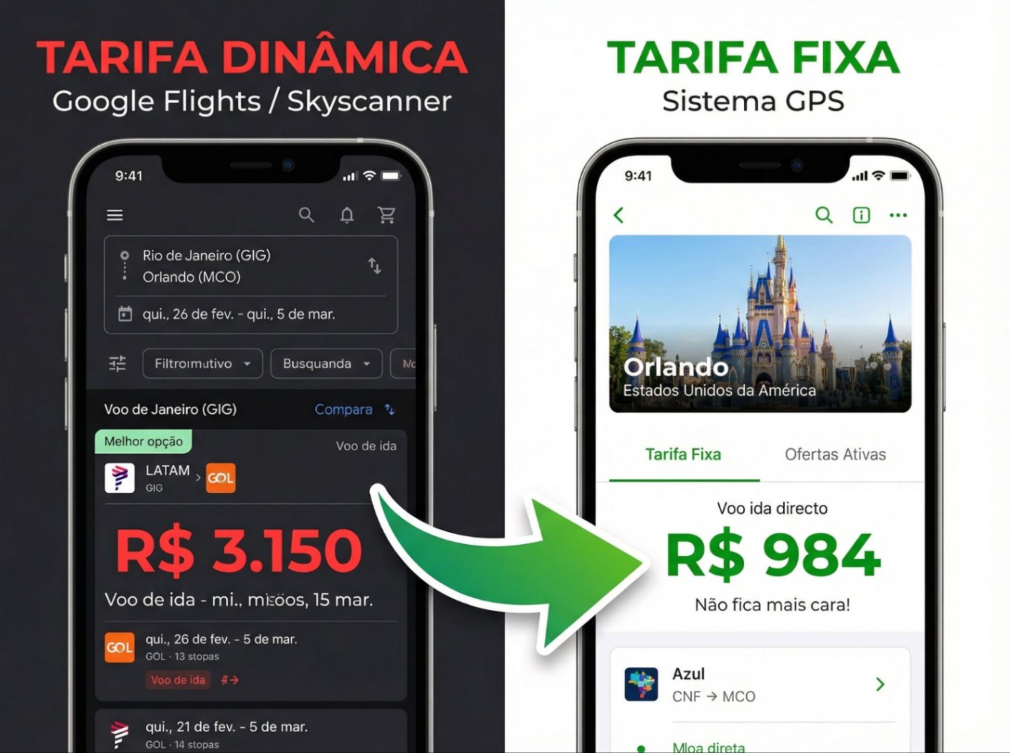Comparativo no celular: tarifa dinâmica do Google Flights vs tarifa fixa de custo encontrada pelo GPS Fleyn
